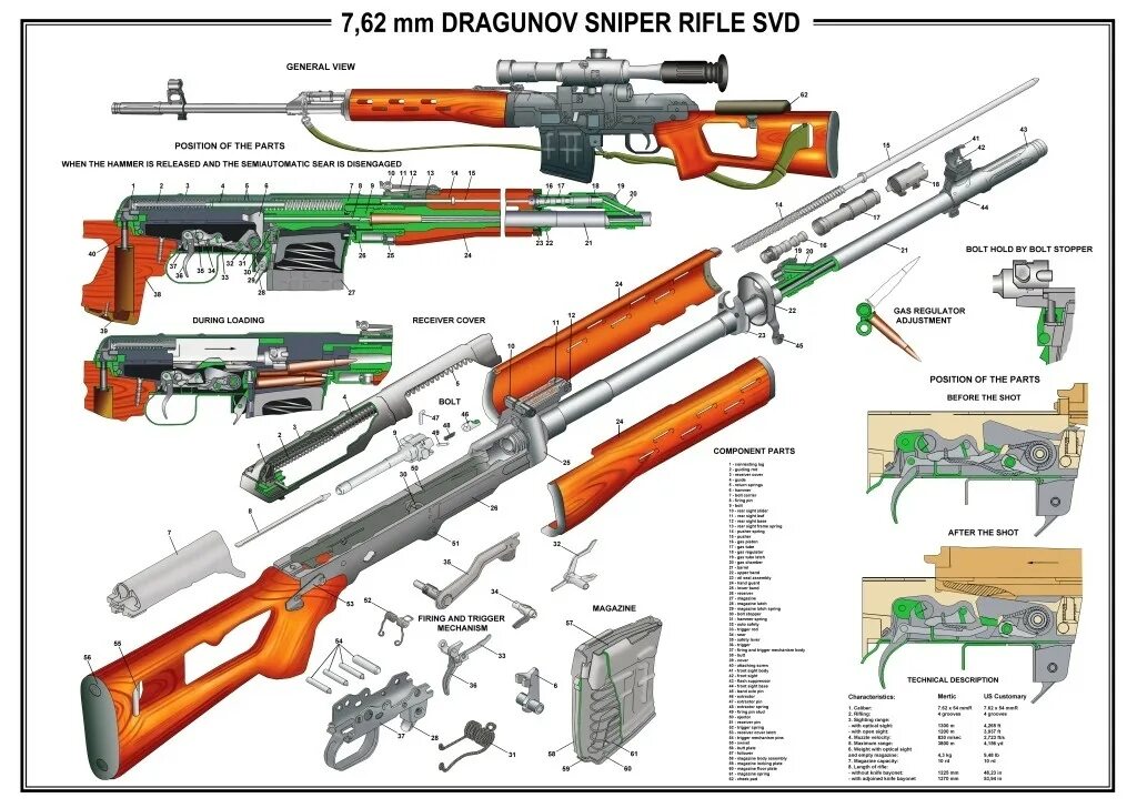 Схема снайперской винтовки СВД. 7 62 Мм снайперская винтовка Драгунова СВД плакат. СВД Драгунова характеристики снайперская винтовка. Снайперская винтовка Драгунова схема.