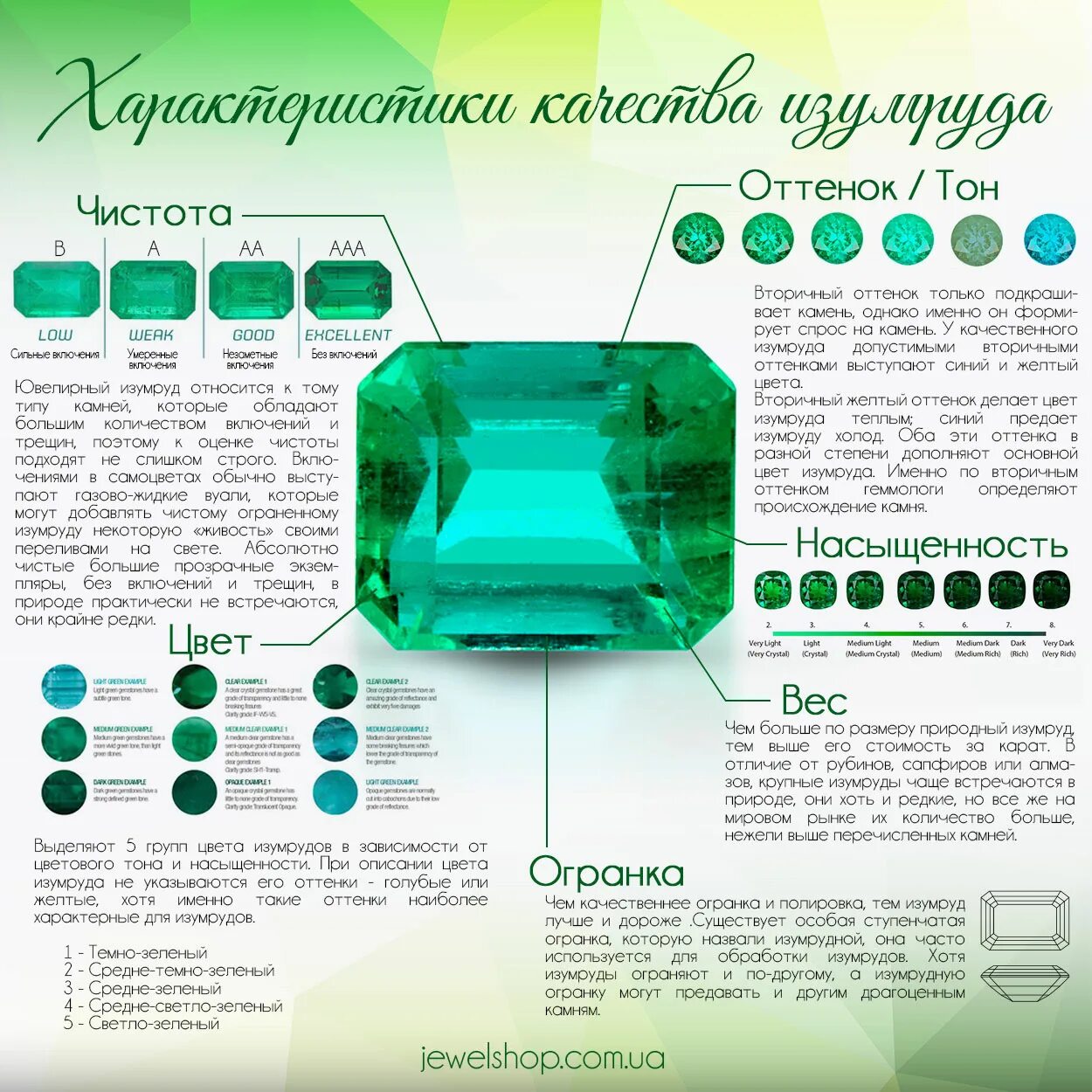 Характеристики самоцветов. Изумруд чистота и цвет 3/г3. Цвет 3 чистота 3 Тип огранки в Изумруде. Изумруд и изумрудный берилл. Таблица размеров драгоценных камней огранка в.