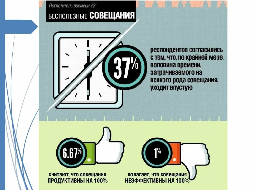 Верно дается определение термину поглотители времени. Поглотители времени. поглотители времени примеры. основные поглотители времени тайм менеджмент. поглотители времени тайм менеджмент таблица.