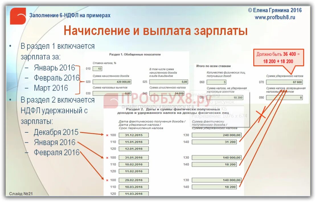 3. Излишне удержанный ндфл. Ндфл нарастающим итогом. Суммы не включенные. Уведомление об исчисленных.