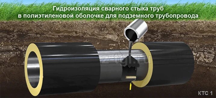 Сделать гидроизоляцию трубы