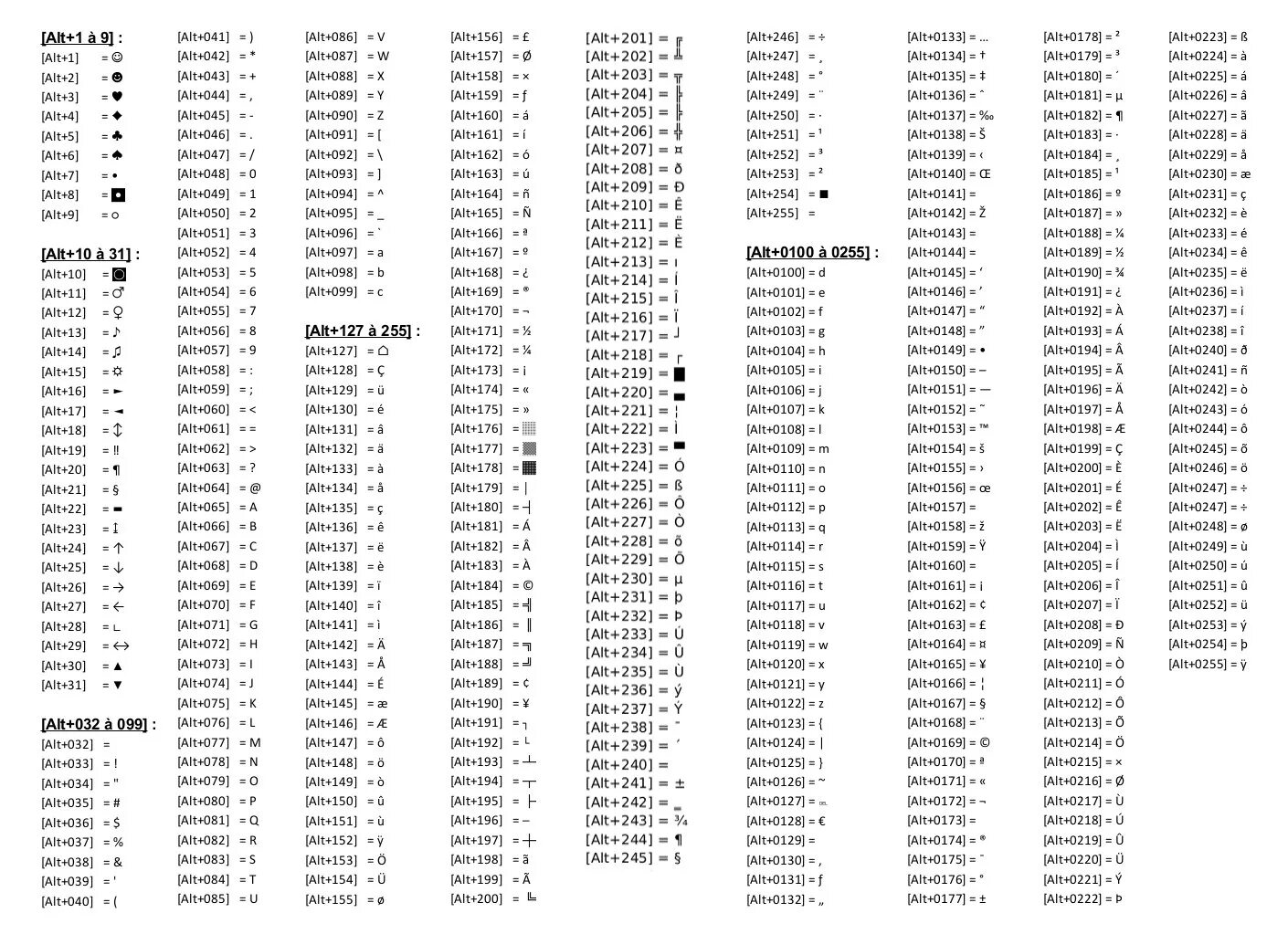 Примеры кодов символов. Коды клавиатуры alt. Символы alt Numpad. Таблица символов alt+. Коды через Альт символы.