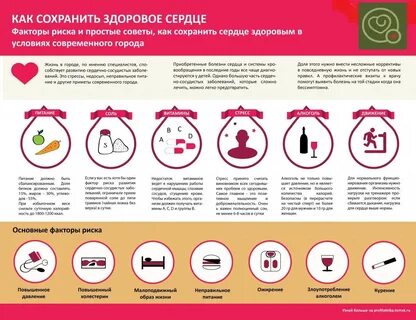 Факторы давления жизни