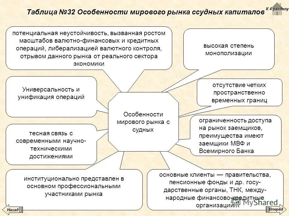 Особенности мирового рынка