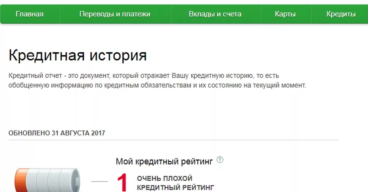 Кредит сбербанк плохой кредитной историей. Кредитный рейтинг. Кредитная история Сбербанк. Рейтинг кредитной истории. Кредитный рейтинг Сбербанка.