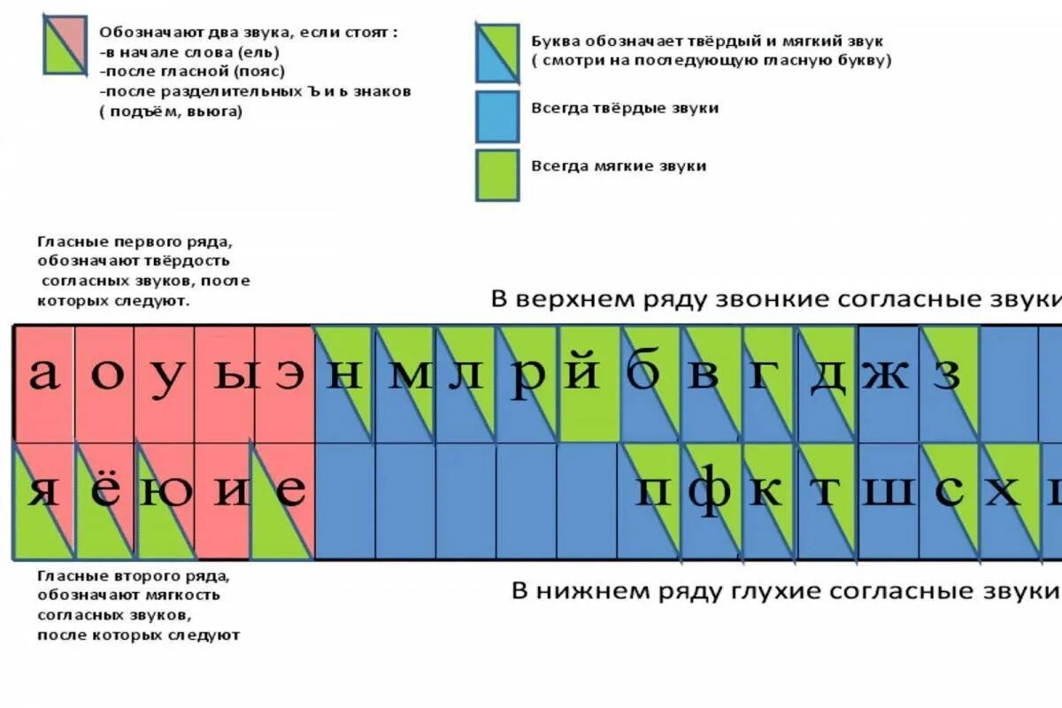 горох звуко буквенный разбор слова 3 класс. как делается звуко буквенный анализ слова. звуко-буквенный анализ слова. горох звуко буквенный разбор слова 3 класс. горох звуко буквенный разбор слова 3 класс.