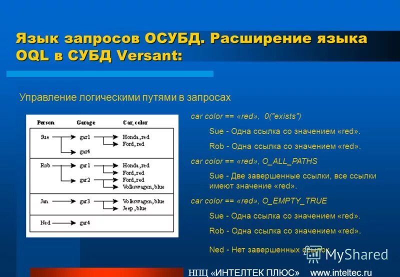Язык поисковых запросов. Язык запросов символы языка запросов. Таблица языков запросов. Синтаксис языка запросов. Символы языка запросов.