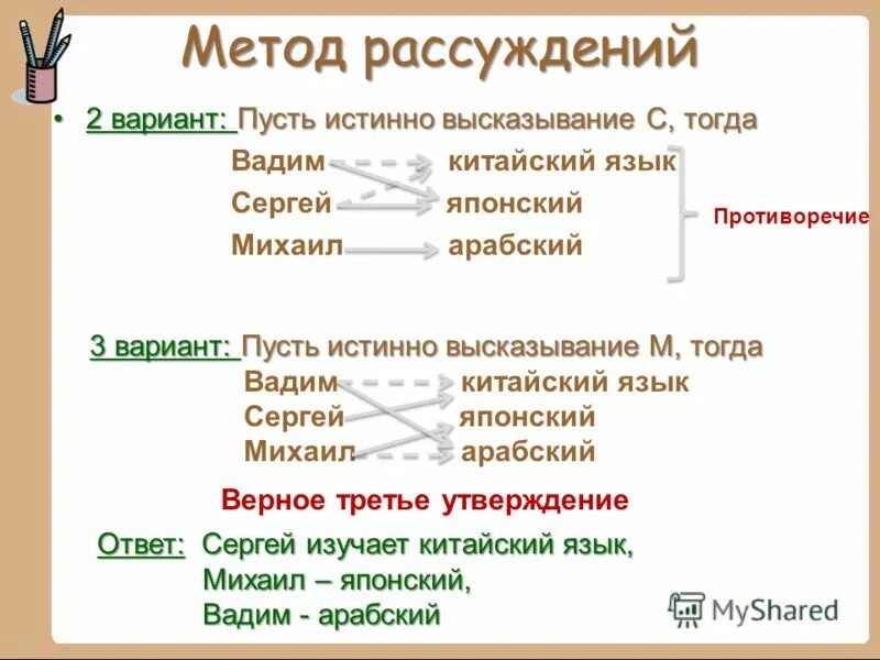 Способ рассуждения от частного к общему. Способы рассуждения. Метод рассуждения. Метод рассуждения в математике.