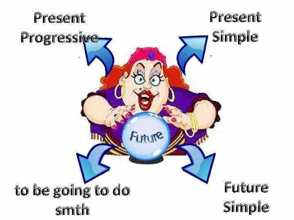 Future expressions. Present Progressive going to. Present Progressive Future meaning. Ways of expressing Future таблица. Go в презент прогрессив.