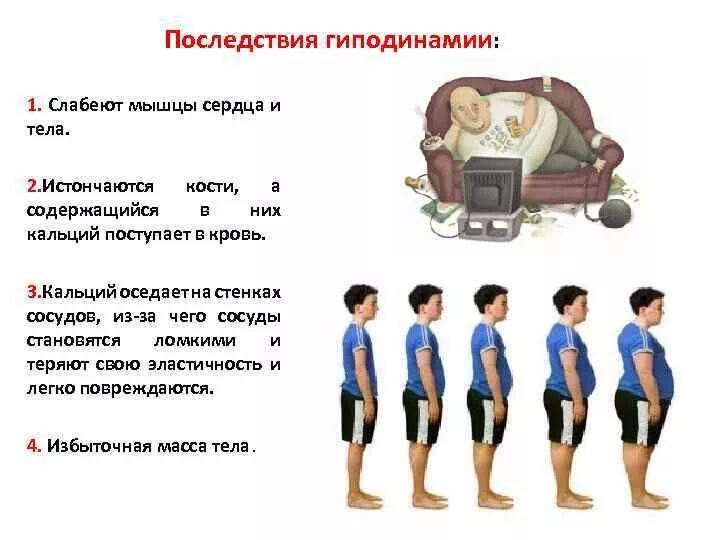 Последствия гиперинамии. Последствия гиподинамии. Осложнения гиподинамии. Последствия гиподинамии кратко.