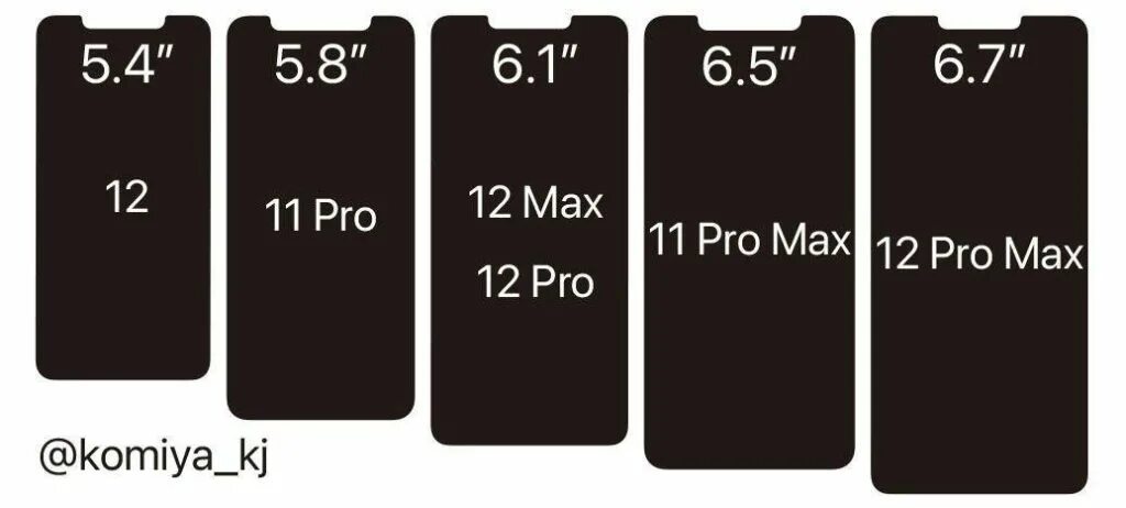 78 6 7. Iphone 12 Pro Max диагональ дисплея. Диагональ экрана айфон 11 Pro Max. Айфон 12 диагональ экрана. Размер экрана айфон 11.