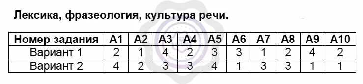 Лексика тест 7 класс. Тест 2 лексика фразеология культура речи. Тест по лексика фразеология и культура речи. Лексика фразеология культура речи тест. Тест по русскому языку лексика и фразеология.