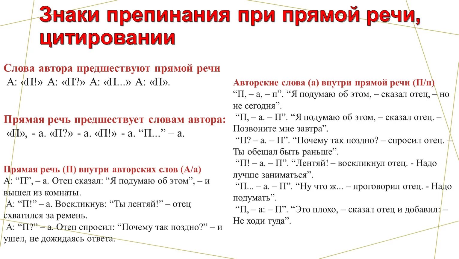 Прямая речь схемы 5 класс. Схема прямой речи 5. Схема предложения с прямой речью 5 класс. Схема прямой речи 5 класс. Предложения с прямой речью запятые