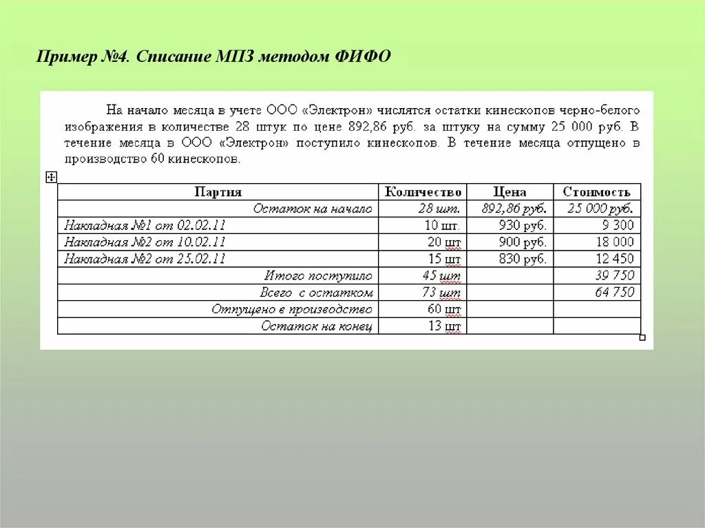 Метод списания ФИФО. Списание материалов по методу ФИФО. Пример списания по методу ФИФО. Метод списания материалов по ФИФО.