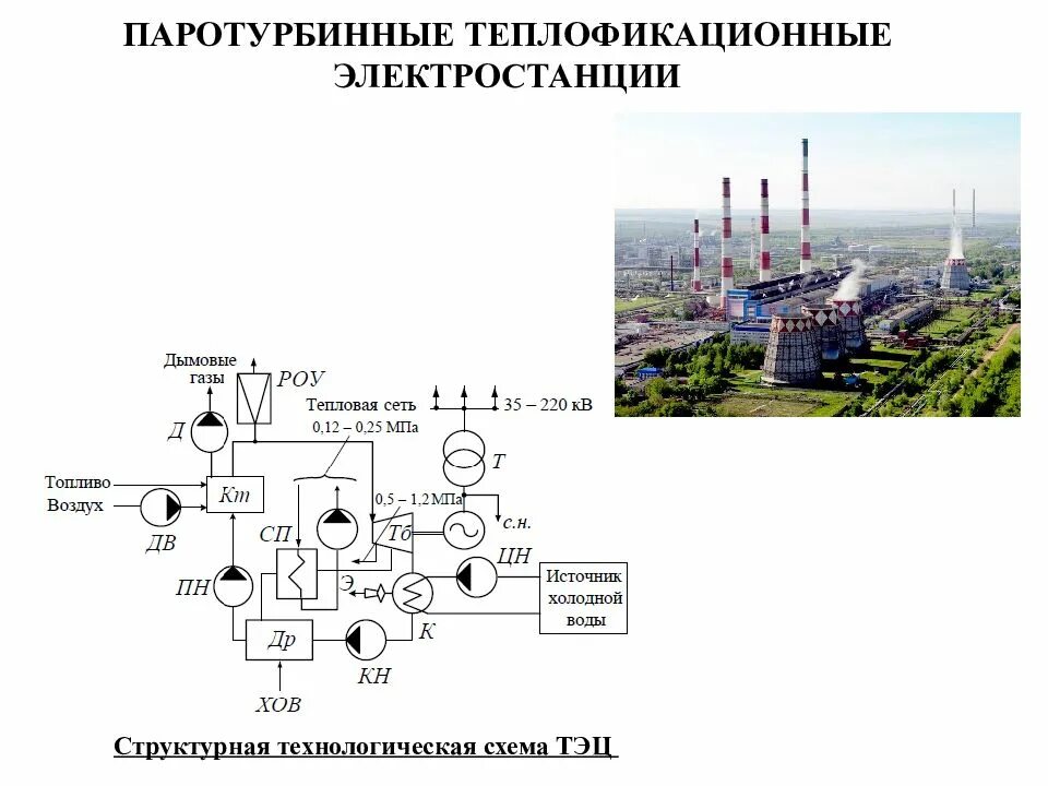 Сеть теплофикации. Принципиальная схема паротурбинной ТЭЦ. Тепловые электростанции ТЭЦ схема. Принципиальная технологическая схема ТЭЦ. Схема ТЭЦ С паровой турбиной.