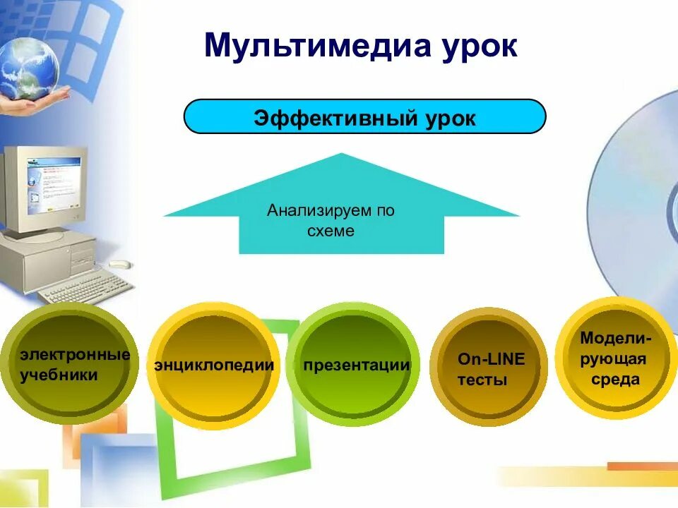 Мультимедиа. Мультимедиа на уроке. Мультимедийные технологии в образовании. Мультимедийные технологии на уроках технологии. Мультимедийные технологии обучения