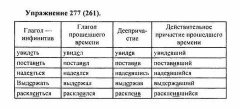 Упражнение 277 7 класс