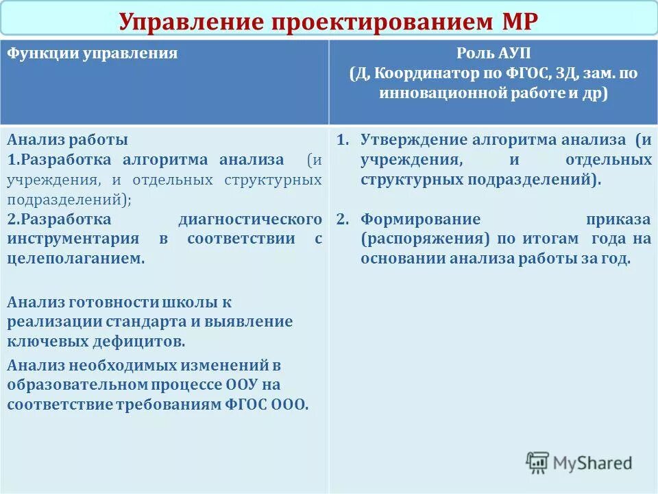 руководитель муниципального автономного учреждения