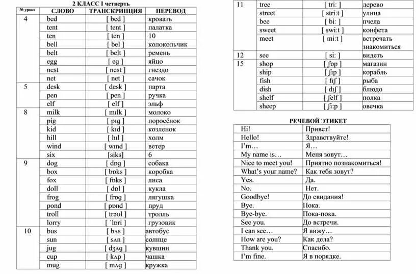 Английский словарь транскрипции 2 класс
