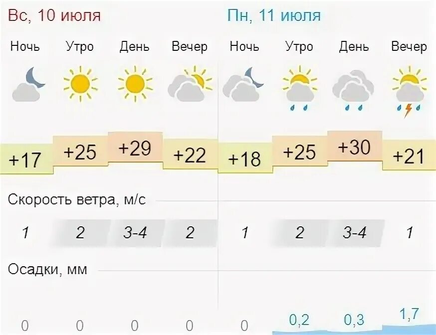 Погода екатеринбурга на 14 свердловская. Рогожа в екатеринбурге. Погода в екатеринбурге на 3. Погода екатеринбург на 10. Погода екатеринбург сегодня.