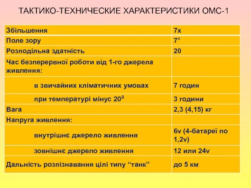 Тактико технических действий. ОМС 1 ТТХ. Тактико-технические характеристики. Характеристика ОМС. Характеристики опорной Межевой сети 1.