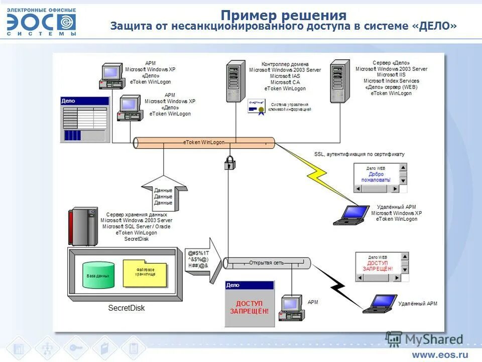 электронный офис программы электронного офиса