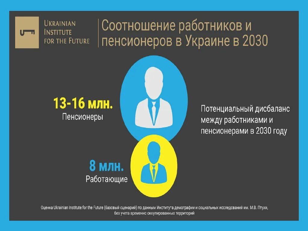 Соотношение работников