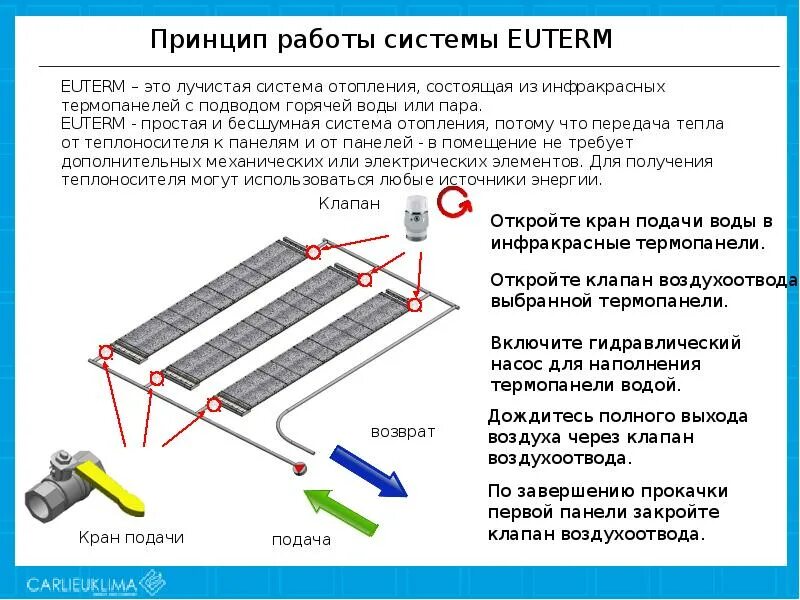 Принцип работы инфракрасного излучения. Газовые инфракрасные излучатели принцип работы. нагревательный элемент для инфракрасного обогревателя. принцип работы инфракрасного обогревателя настенного. газовый инфракрасный обогреватель схема.