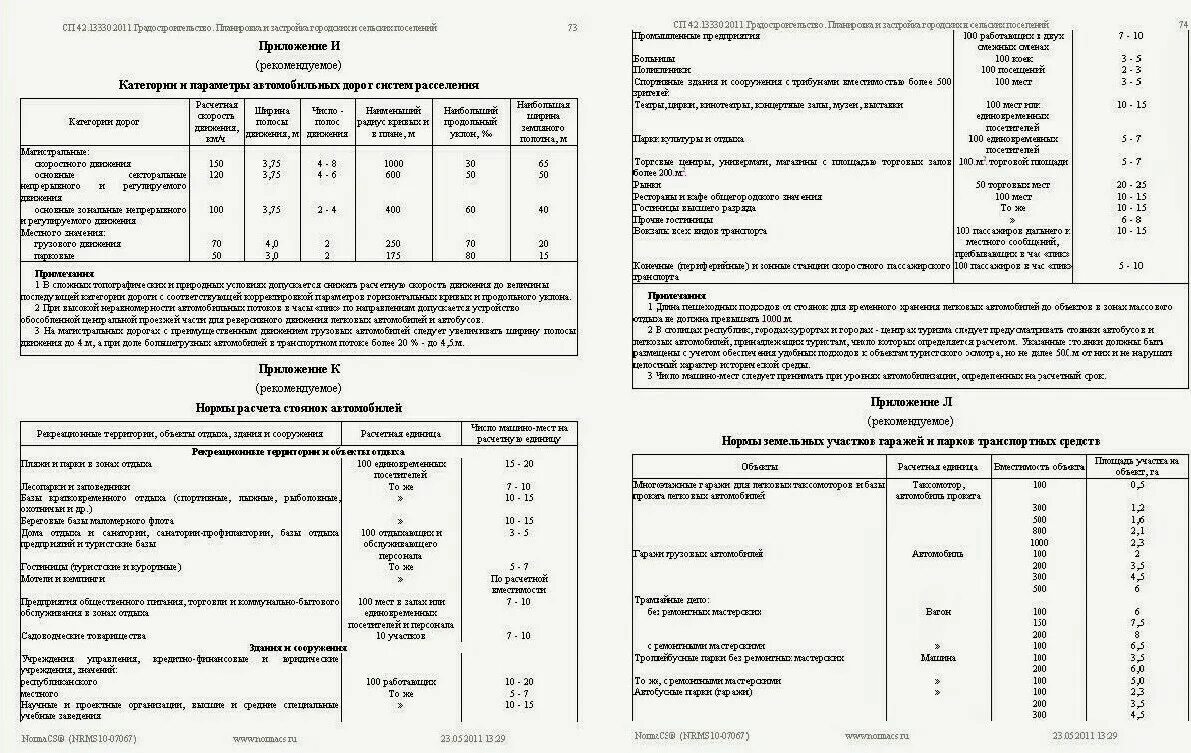 Нормы расчета стоянок автомобилей для жилых домов. Нормы количества парковочных мест для жилых домов. Как рассчитать сколько парковочных мест. Расчет количества парковочных мест для жилого дома.