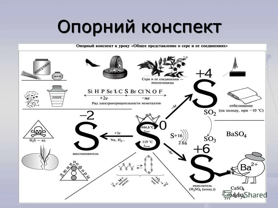 План серы по химии. Опорный конспект сера. Соединения серы схема. Опорный конспект по химии 9 класс. Опорная схема конспект по химии.