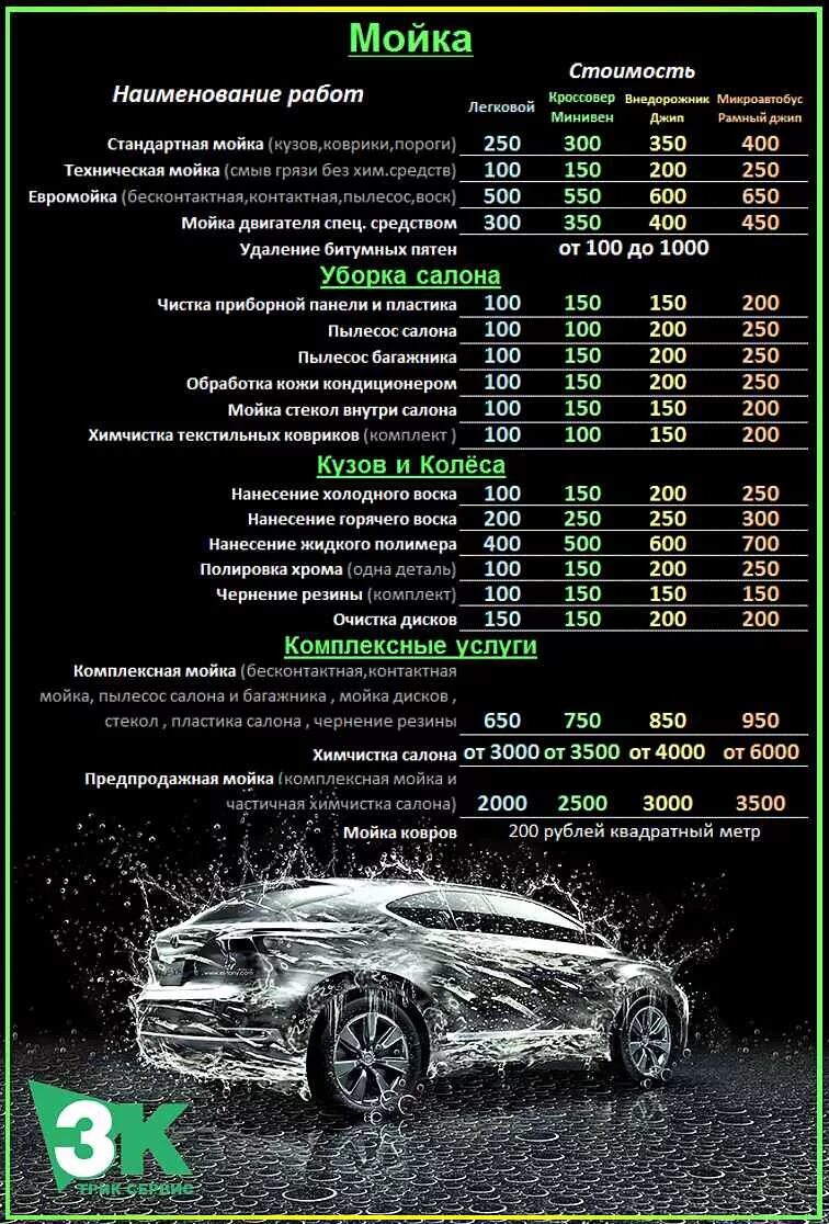 Автомойка услуги. Баннер для автомойки. Дополнительные услуги автомойки. Детейлинг мойка. Мойка кузова автомобиля.