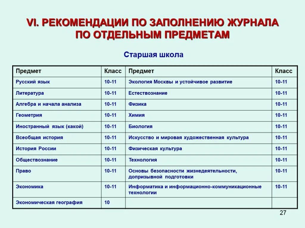 Классе в школе расшифровка. Порядок предметов в журнале. Порядок предметов в журнале для начальной школы. Порядок предметов в журнале 5 класс. Заполнение классного журнала оглавление.