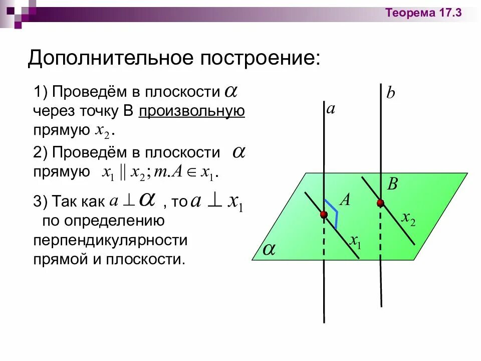 Построить плоскость через. Теорема о перпендикулярности прямой и плоскости. Теоремы перпендикулярности прямых и плоскостей. Аксиома о перпендикулярности прямых и плоскостей. Доказательство теоремы перпендикулярности прямой и плоскости.