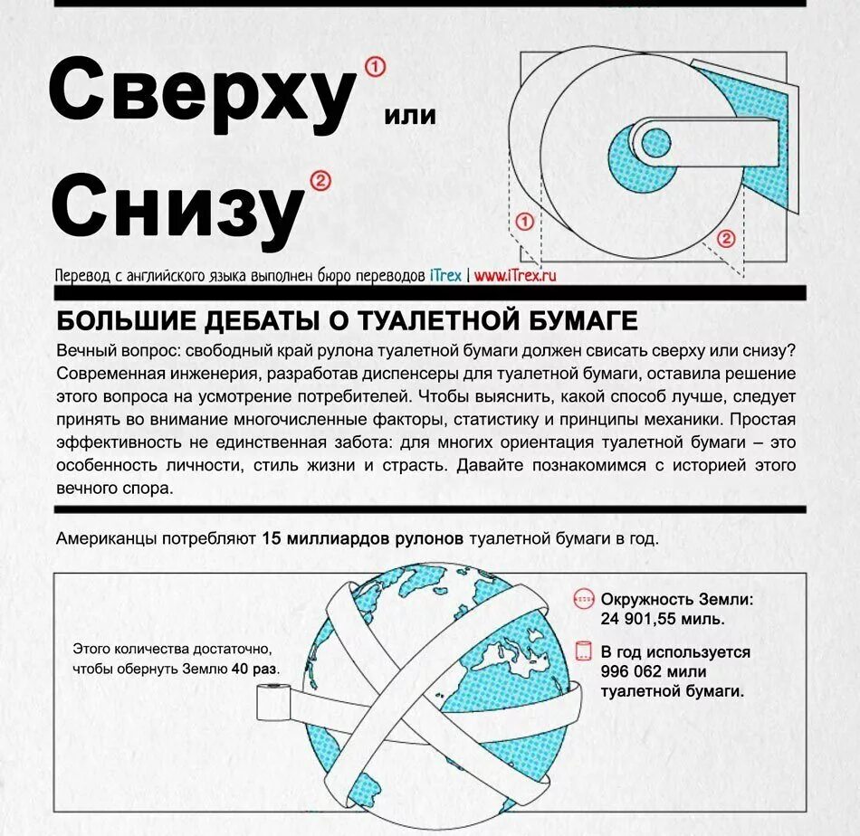 Снизу или с низу. Сверху или снизу. Что значит быть сверху или снизу. Сверху снизу как пишется. Снизу или снизу как пишется.