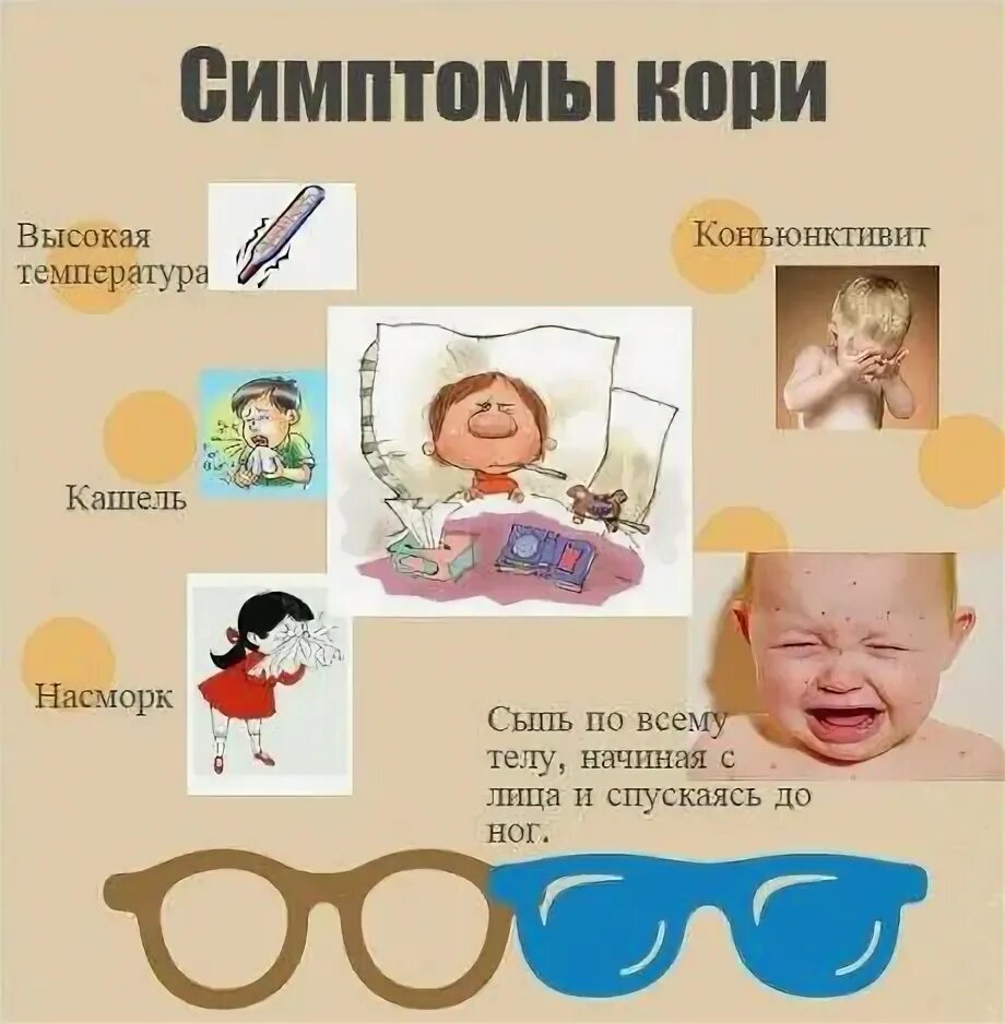 Время появления первых симптомов