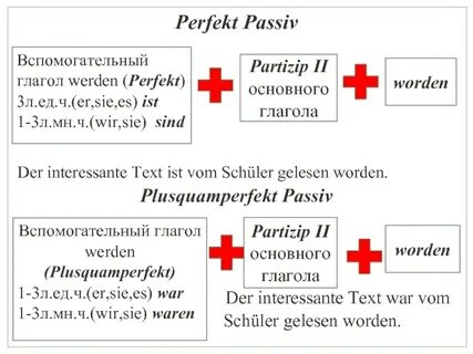 Werden von