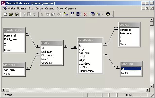 Схема данных баз MS access. Функциональные возможности MS access. Перечислите возможности MS access. Microsoft access основные функции. Назначения access