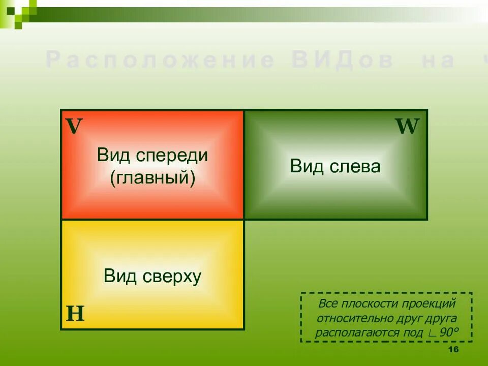 3 расположиться в виду города. V W H В черчении. Под главным видом располагается вид. Главный вид это какой. Виды v y w в черчении.