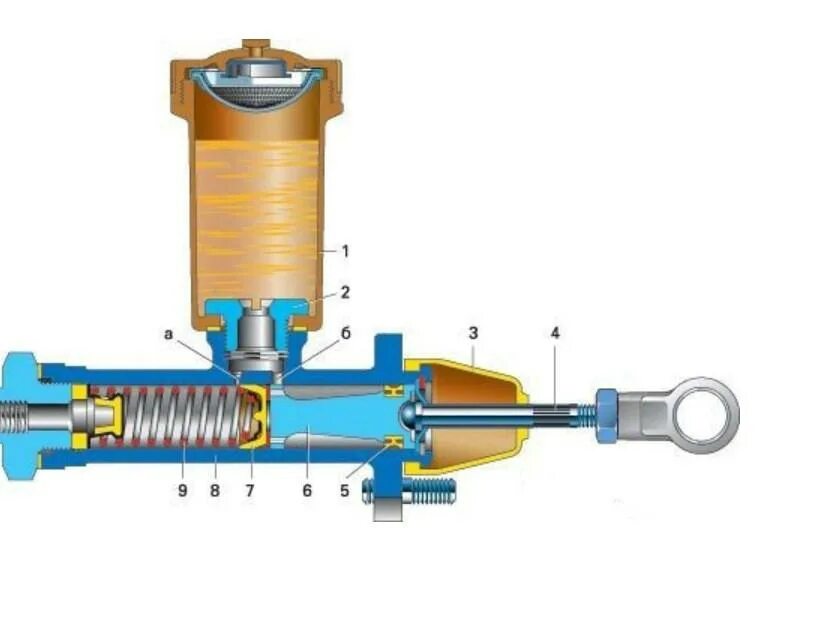 Главный цилиндр сцепления ГАЗ 3110. Поршень гидроцилиндра сцепления ВАЗ 2107. Главный цилиндр сцепления ГАЗ-3110 Волга. Цилиндр сцепления УАЗ 3303. Потек цилиндр сцепления