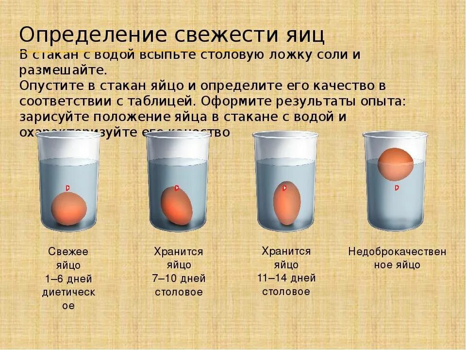 Свежее ли яйцо. Как проверить яйца на свежесть в домашних условиях. Как определить свежесть яйца в стакане с водой. Как определить яйцо на свежесть с помощью воды. Свежесть яиц в воде проверить.