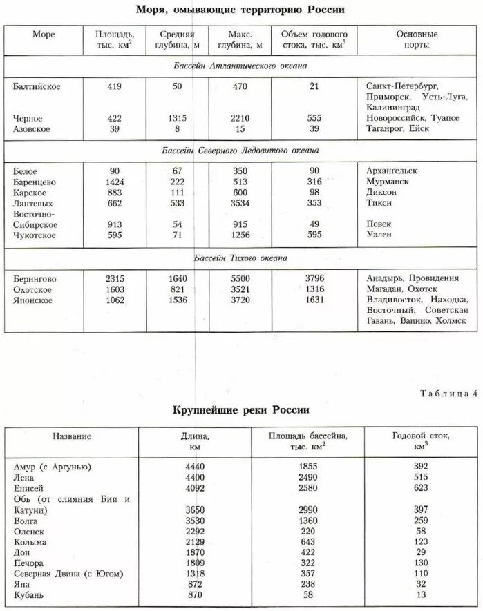 Моря омывающие Россию таблица 8 класс география таблица. Таблица морей омывающих Россию по географии 8 класс. Таблица моря омывающие Россию география. Таблица по теме моря России 8 класс. Моря таблица 8 класс география