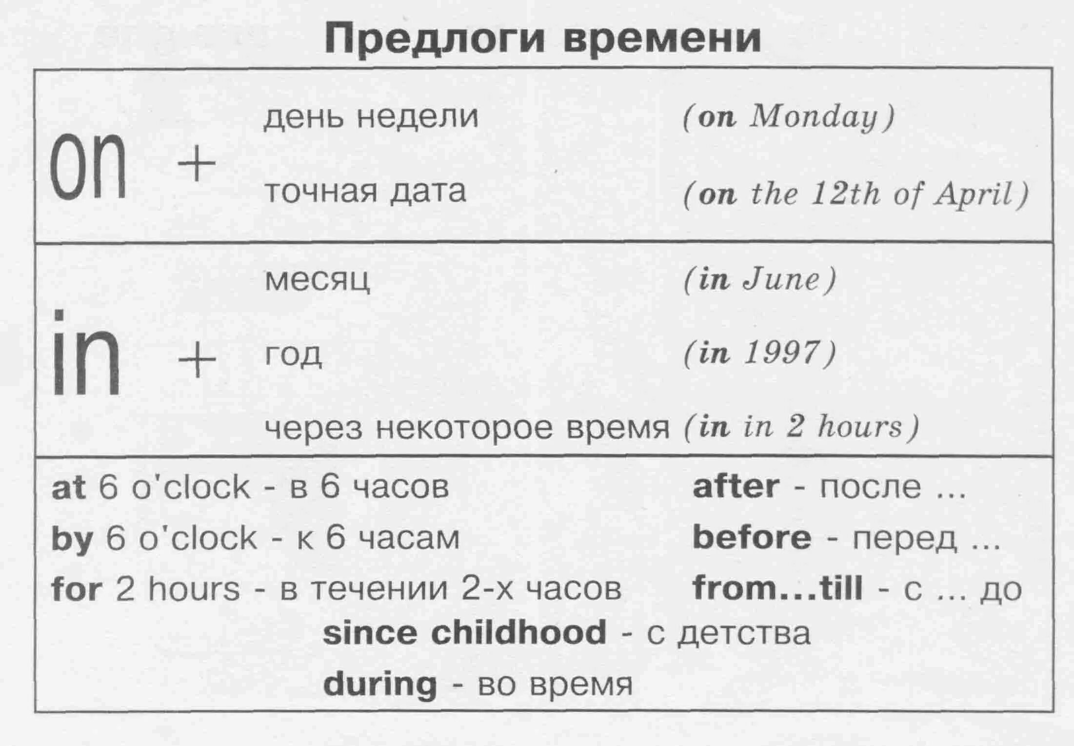 Грамматика предлогов в английском языке. Предлоги времени в англ языке. Предлоги времени в английском языке таблица. Предлоги времени англ яз таблица. Предлоги времени 3 класс английский