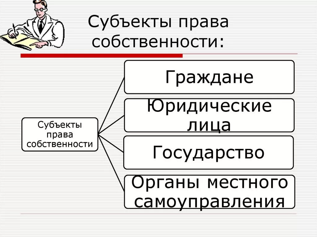 Не является субъектом гражданских. Субъекты правособсьвенности. Субъекты право сообстевности. Субьект право собственности.