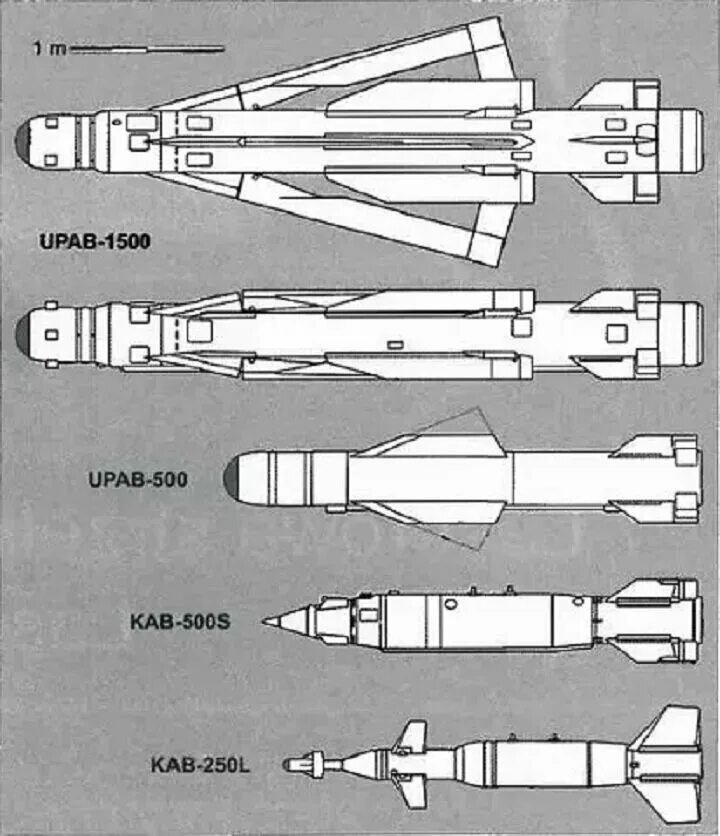 Фаб площадь поражения. Управляемая Авиационная бомба каб-500. Авиабомбы ПБК-500у «дрель». Планирующая авиабомба Фаб 1500. УПАБ-1500б-э управляемая планирующая Авиационная бомба.