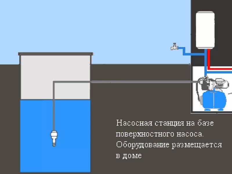 Насосная станция схема из скважины. Схема подсоединения насосной станции из колодца. Схема насосной станции из колодца. Схема водоснабжения погружной насос колодец.