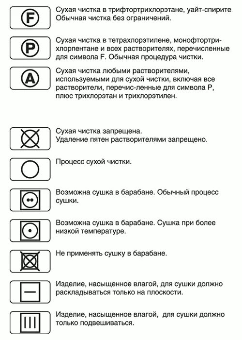 Обозначения на одежде для стирки таблица расшифровка. Условные обозначения стирки на этикетках. Что означает круг на этикетке. Обозначения на одежде. Обозначение знаков на одежде для стирки расшифровка таблица.
