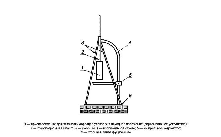 Гост 33756 2016. Контроль прочности на удар при Свободном падении. Контрольная стойка. Прибор для испытания на прочность при ударе с указанием размеров.. Проверка тары испытания на удар при Свободном падении Фрязино.