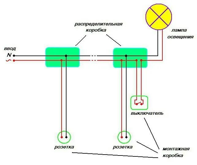 Проводка освещения. Схема подключения розеток распределительных коробок. Схема подключения розетки от распаечной коробки. Схема соединения электропроводки в распределительных коробках. Схема подключения распред коробки выключатель.