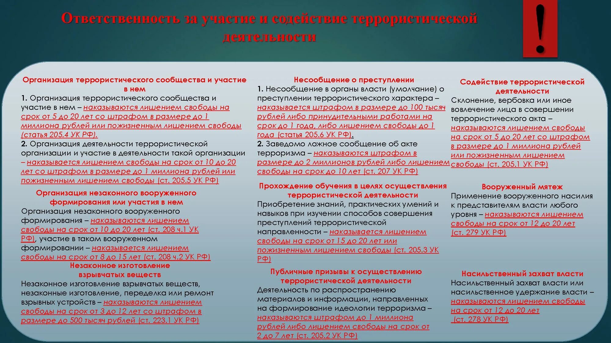 Экстремизм предусматривает. Ответственность за участие в террористической деятельности. Содействие террористической деятельности. Участие в террористической деятельности сообщение. Субъект содействия террористической деятельности.