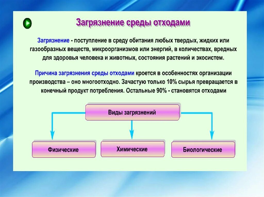 Влияние технического прогресса на окружающую среду. Научно-технический Прогресс и экология. Положительное влияние технического прогресса на окружающую среду. Влияние технического прогресса на окружающую среду 7 класс. Влияние общества на окружающую среду